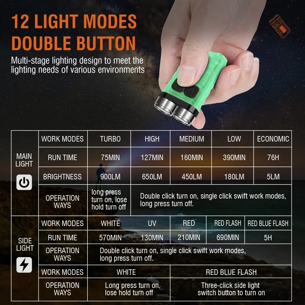 BORUiT V3 Torcia LED Portachia - Camping Cooking Fish recensione e prezzo