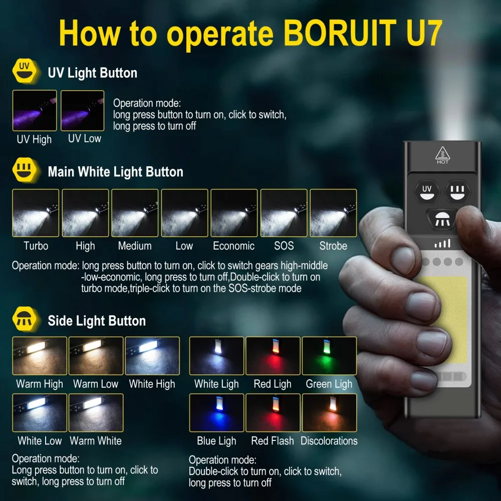 BORUiT U7 UV LED Torcia EDC 11 - Camping Cooking Fish recensione e prezzo