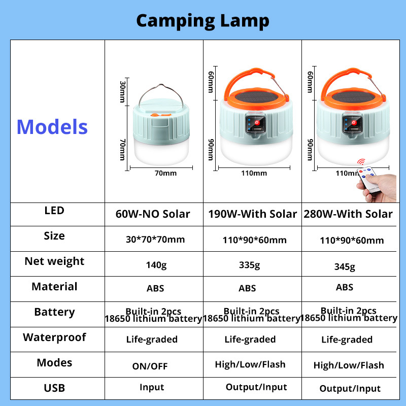 Lampada da campeggio a LED sol - Camping Cooking Tent recensione e prezzo